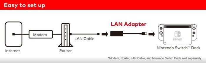 LAN Adapter per Nintendo Switch - HORI - immagine 2